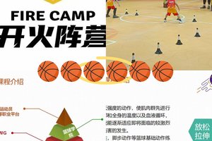 为什么篮球传奇的训练方式对发展球员如此重要