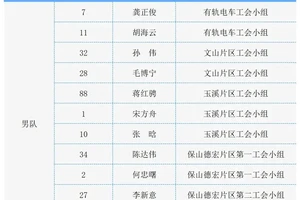 有意义的篮球训练营起名