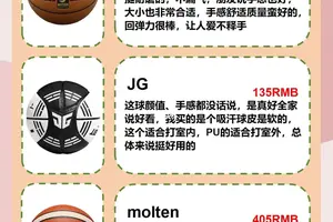 如何选择适合自己水平的篮球联赛:全面指南与实用建议